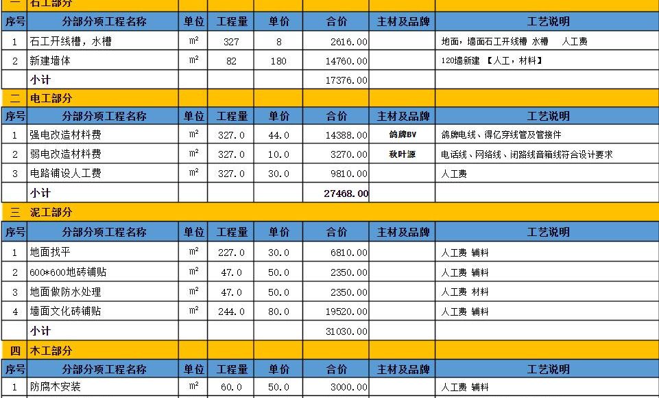 合肥火锅店装修价格表第一页