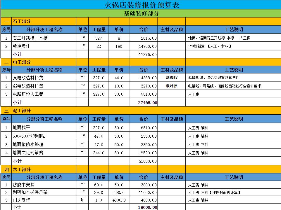 合肥火锅店装修价格表第一页 1