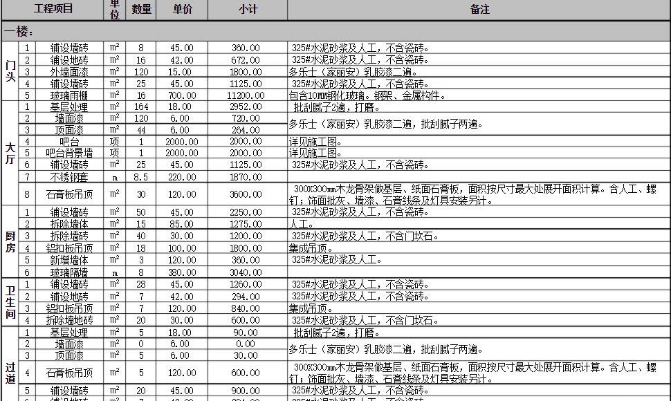 合肥酒楼装修报价预算表第1页